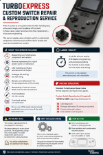 Deposit for NEC TurboExpress 3D printing Part